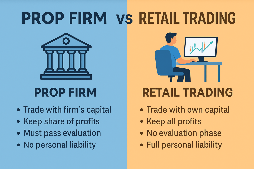 Top Prop Trading Firms in 2025 – Funded Accounts & Start Trading 2 Comparison between Prop Firm and Retail Trading. Prop Firms trade with the firm's capital, keep a share of profits, require passing an evaluation phase, and have no personal liability. Retail Traders trade with their own capital, keep all profits, have no evaluation phase, and carry full personal liability.